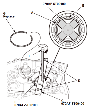 Continuously Variable Transmission (CVT) - Testing & Troubleshooting